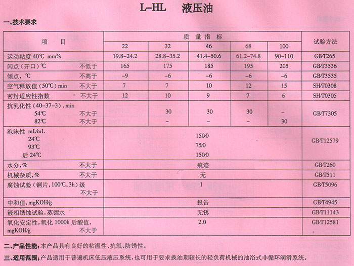 液壓油